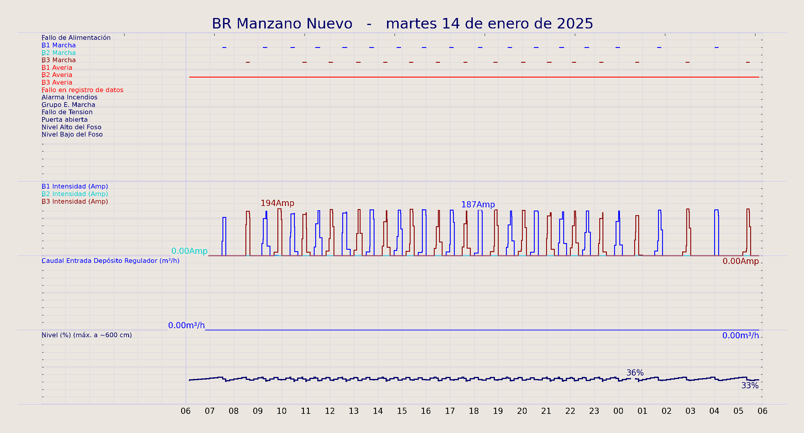 ../../imagenes/vid/2025/BR Manzano Nuevo/2025-01-14 BR Manzano Nuevo.png